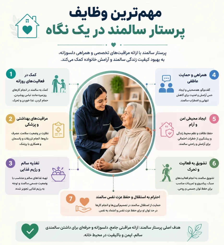اینفوگرافیک وظایف پرستار سالمند در منزل