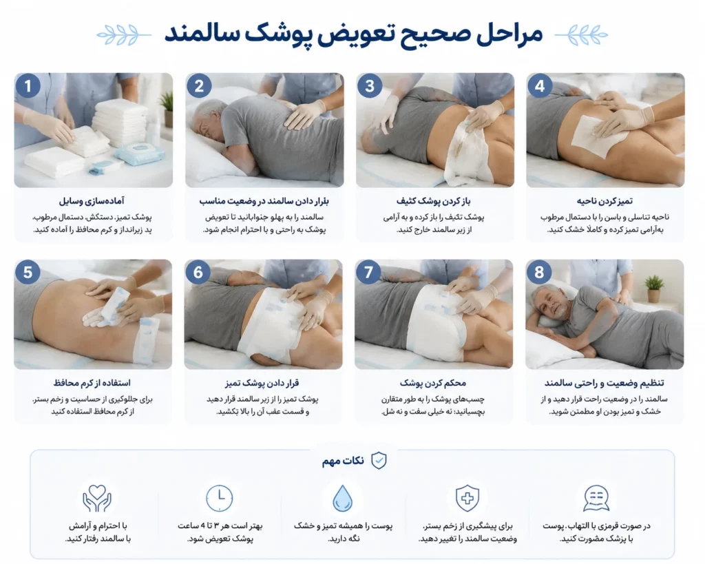 آموزش مرحله به مرحله تعویض پوشک سالمند
