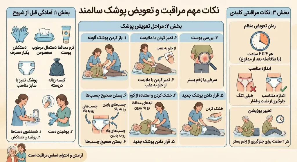نکات مهم مراقبت و تعویض پوشک سالمند