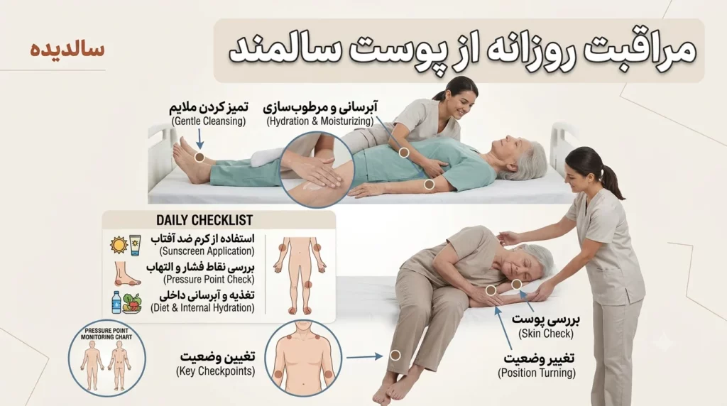 بررسی پوست سالمند برای پیشگیری از زخم بستر