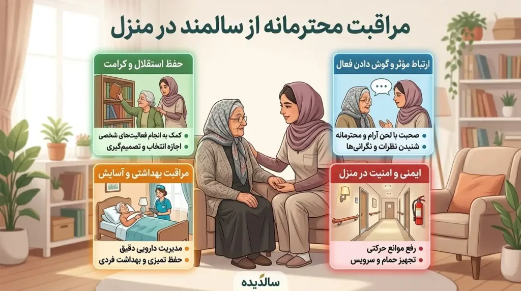 پرستار سالمند در منزل در حال مراقبت از سالمند