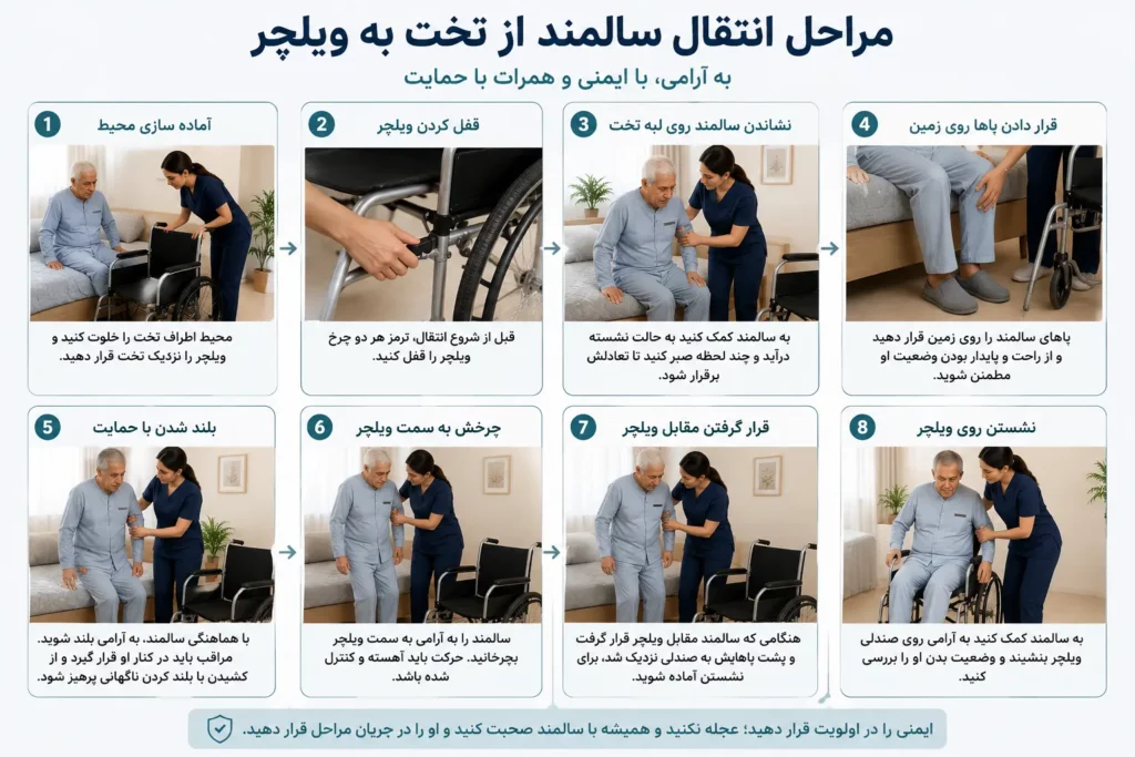 مراحل انتقال سالمند از تخت به ویلچر
