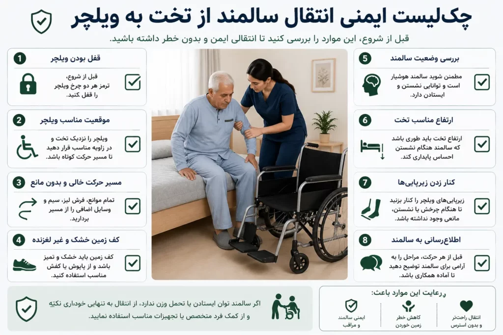 چک لیست ایمنی انتقال سالمند به ویلچر